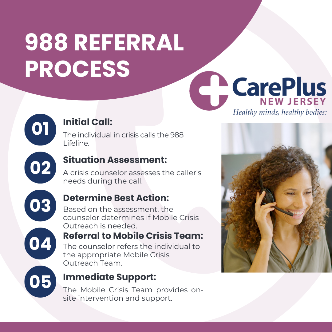 Referral Process | Care Plus NJ